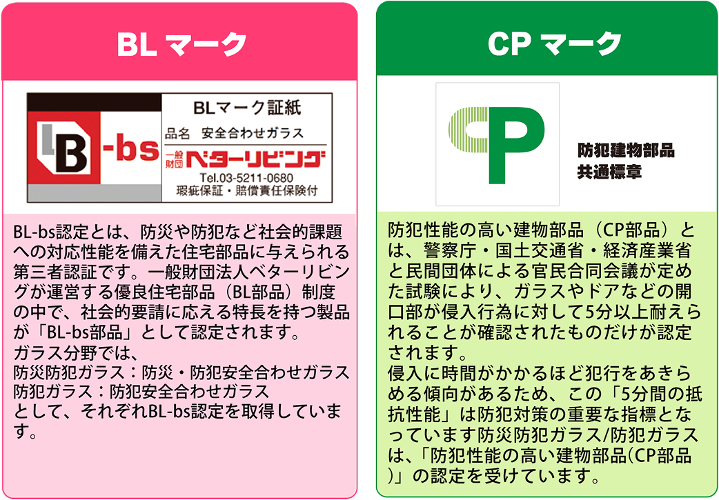 CPマークとBLマーク